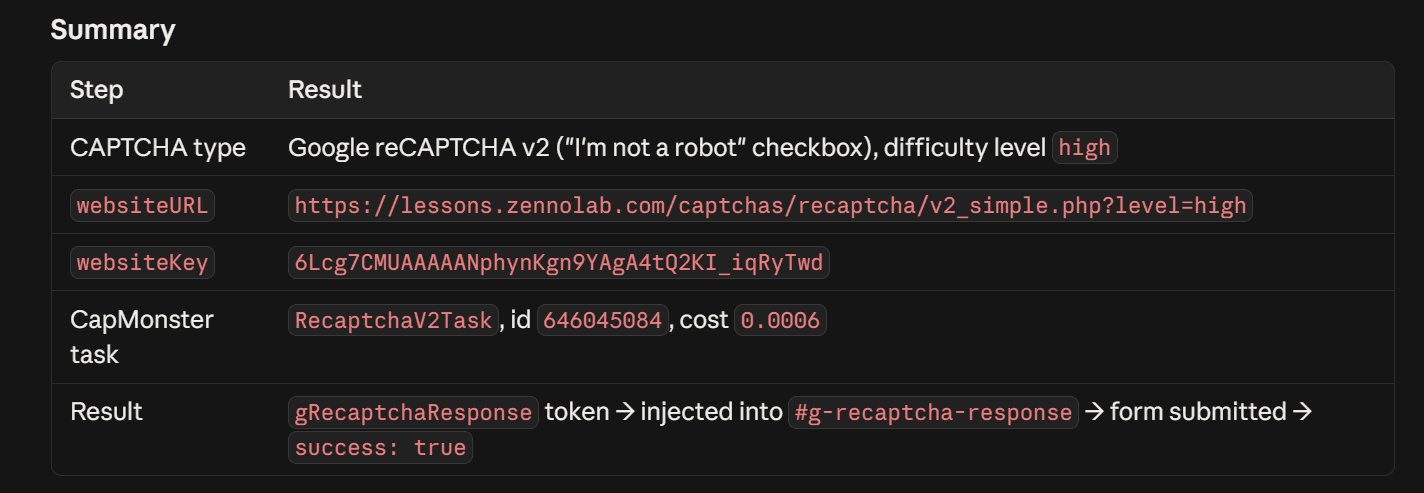 Resultado do trabalho de um agente de IA com reCAPTCHA V2 usando o CapMonster Cloud MCP